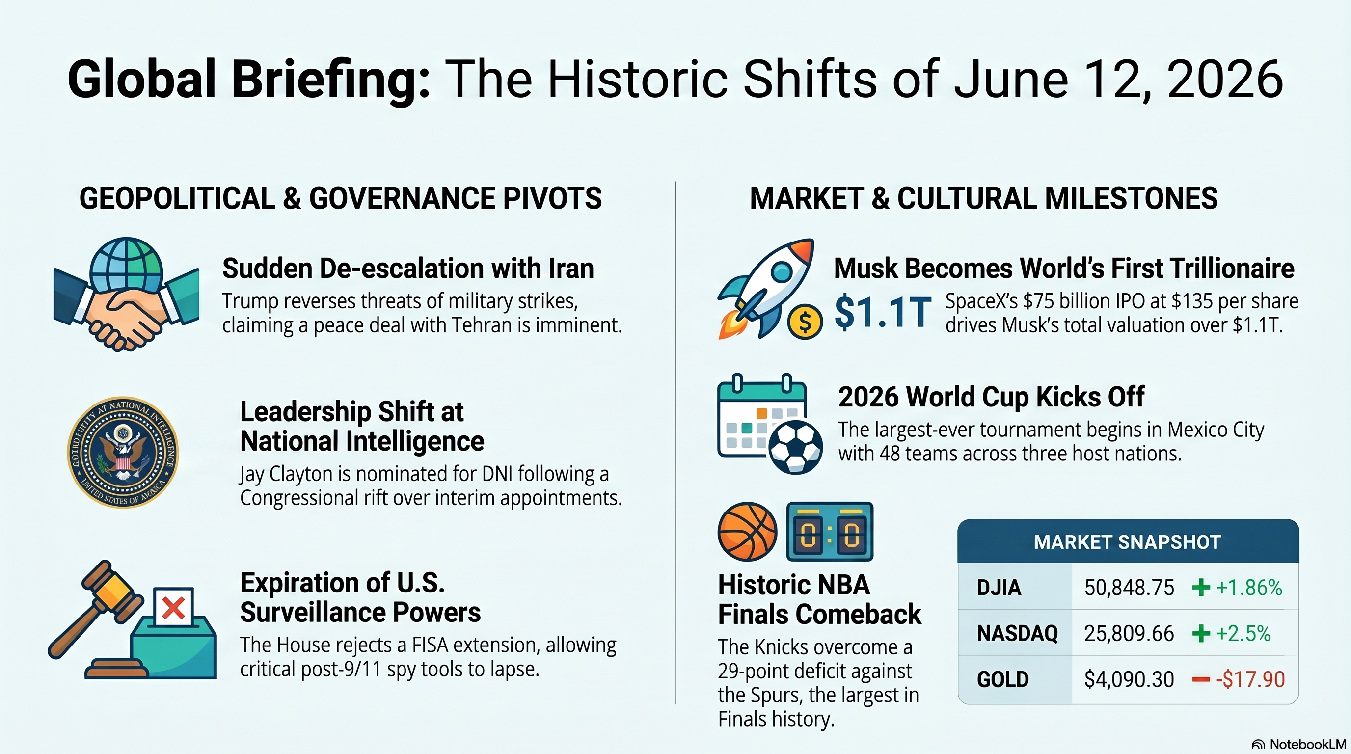 Infographic for 2026-06-12